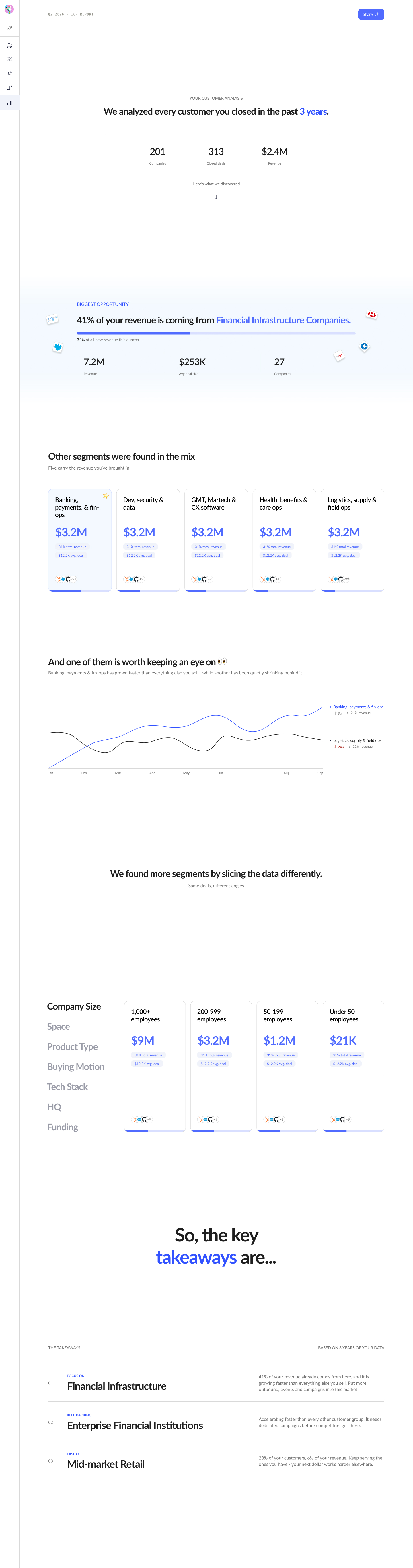 The full ICP report — end-to-end scroll